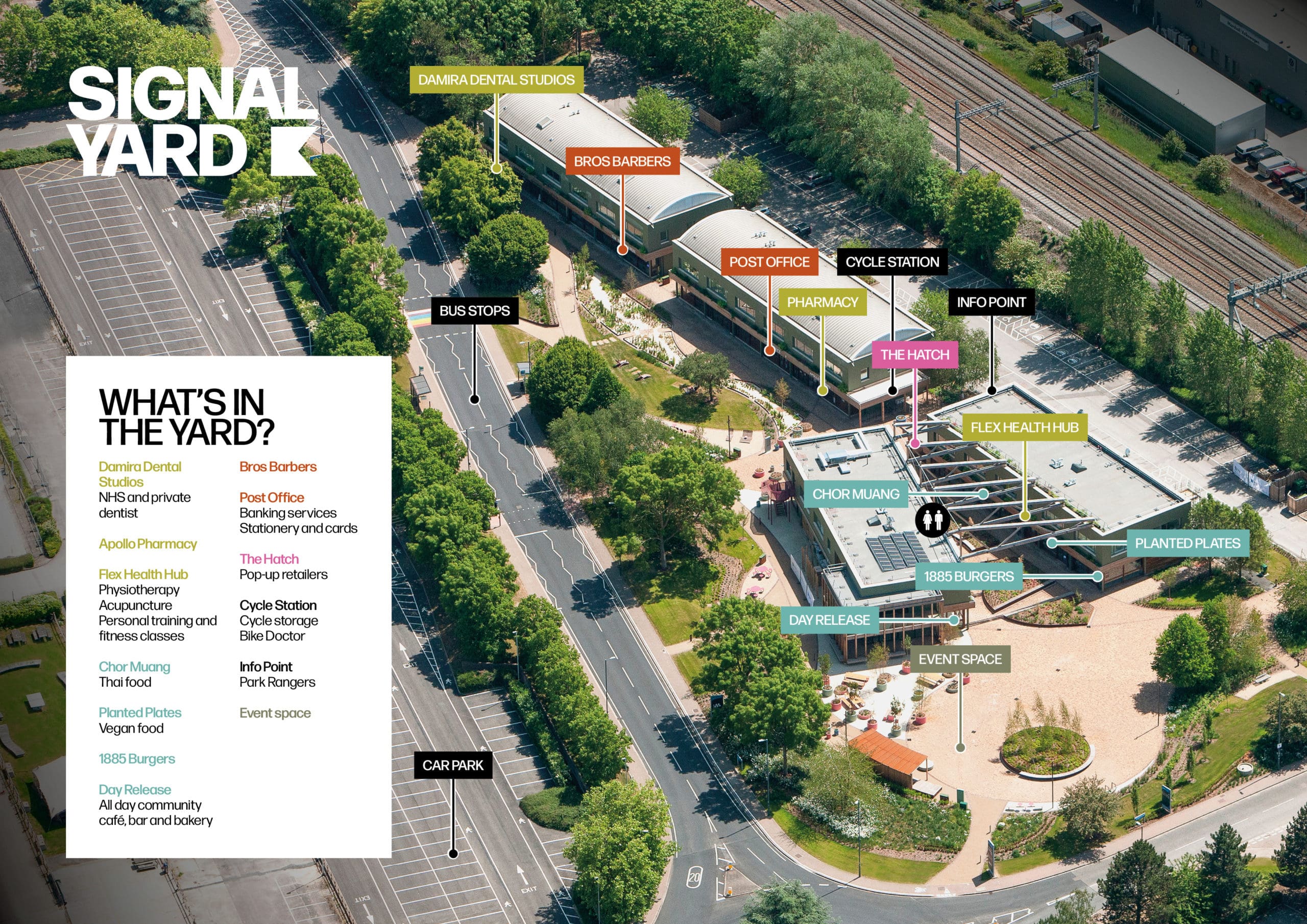 Signal Yard Site Map